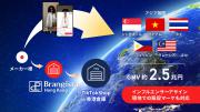 Brangista Hong Kong LIMITEDイメージ