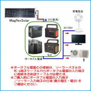 ポータブル電源接続イメージ