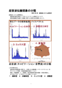 超音波伝搬現象の分類(20240506)